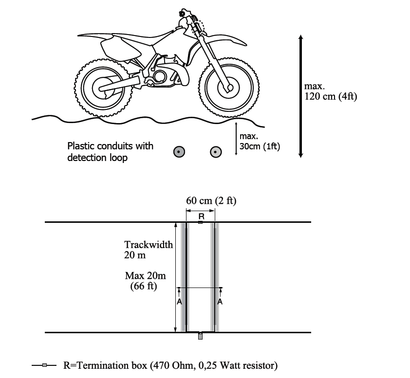 Schemat instalacji pętli